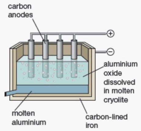 electrowinning